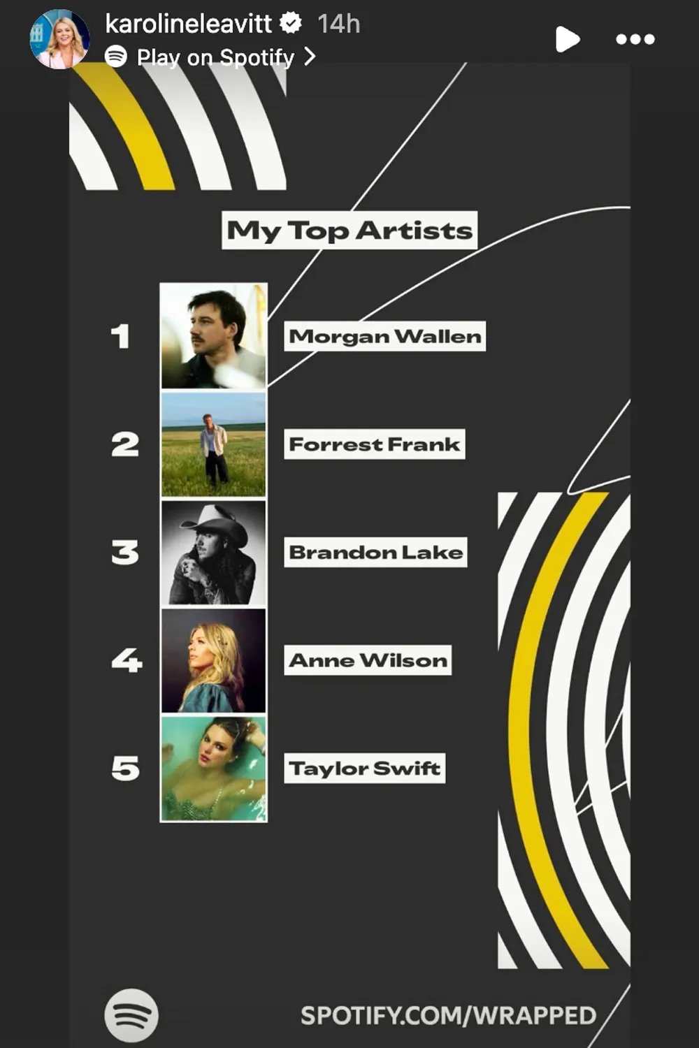 Karoline Leavitt Spotify Wrapped