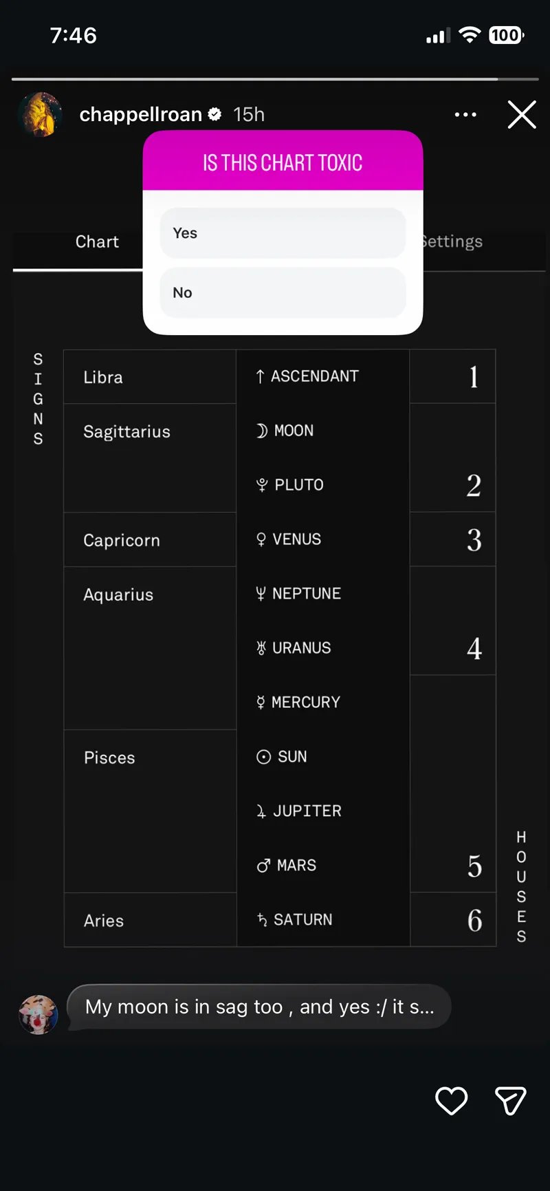Chappell Roan birth chart
